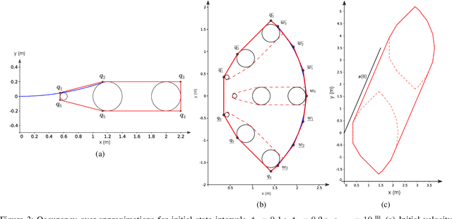 Figure 3 for Tackling Occlusions & Limited Sensor Range with Set-based Safety Verification