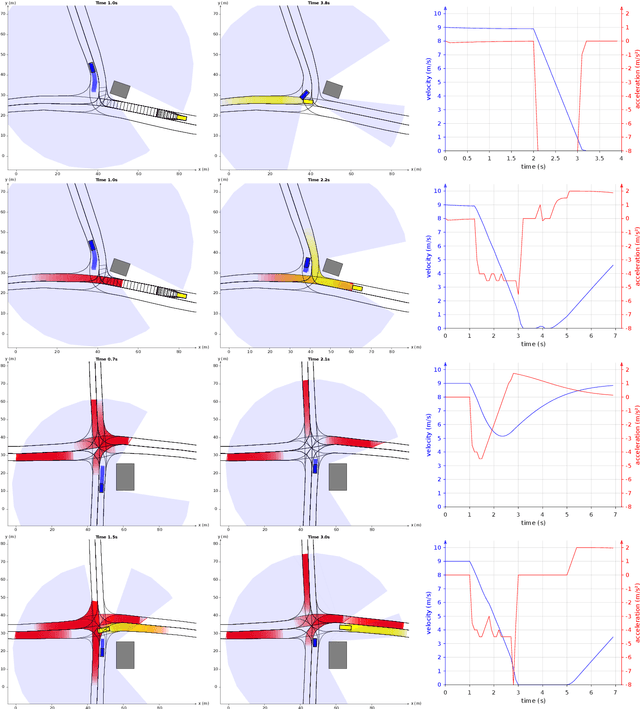 Figure 4 for Tackling Occlusions & Limited Sensor Range with Set-based Safety Verification