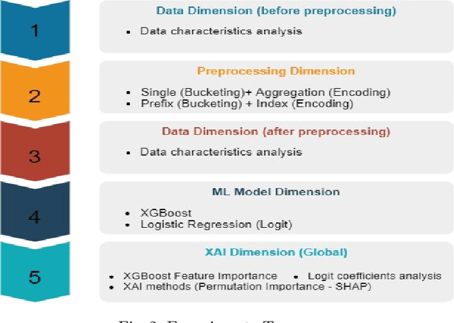 Figure 2 for Explainability of Predictive Process Monitoring Results: Can You See My Data Issues?