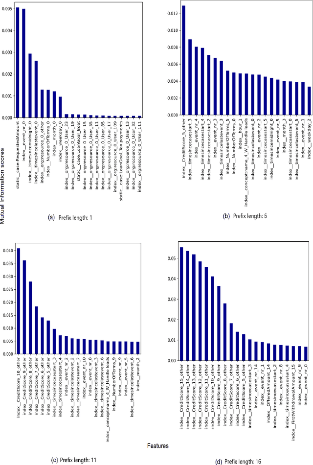 Figure 3 for Explainability of Predictive Process Monitoring Results: Can You See My Data Issues?