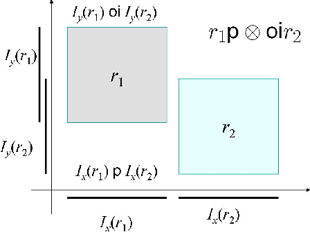Figure 2 for Reasoning about Cardinal Directions between Extended Objects
