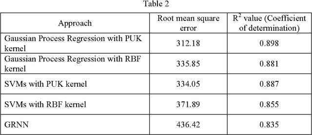 Figure 2 for Support vector machines/relevance vector machine for remote sensing classification: A review