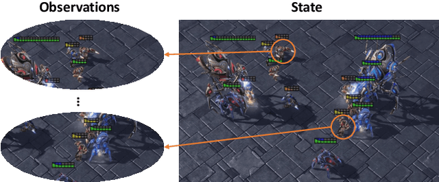 Figure 1 for Consensus Learning for Cooperative Multi-Agent Reinforcement Learning