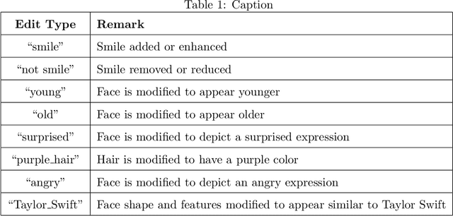 Figure 2 for Comprehensive Dataset of Face Manipulations for Development and Evaluation of Forensic Tools