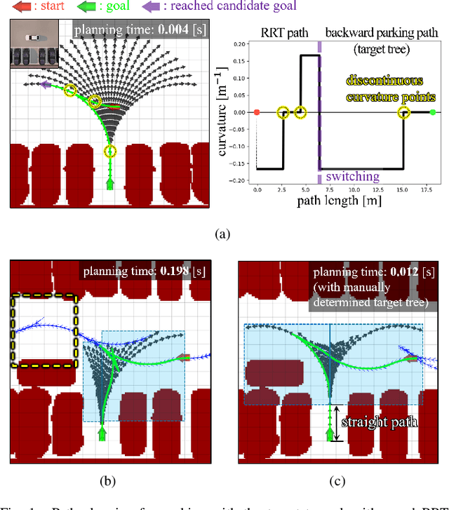 Figure 1 for Continuous-Curvature Target Tree Algorithm for Path Planning in Complex Parking Environments