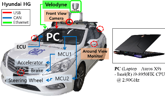 Figure 4 for Continuous-Curvature Target Tree Algorithm for Path Planning in Complex Parking Environments