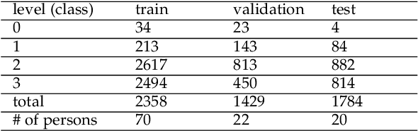Figure 4 for Affect-driven Engagement Measurement from Videos