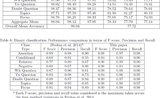 Figure 1 for Grammatical facial expression recognition using customized deep neural network architecture