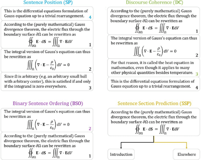 Figure 3 for PhysNLU: A Language Resource for Evaluating Natural Language Understanding and Explanation Coherence in Physics