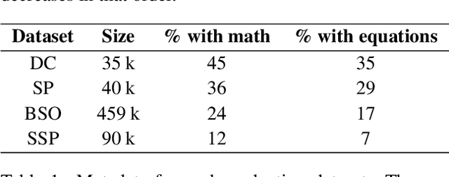 Figure 2 for PhysNLU: A Language Resource for Evaluating Natural Language Understanding and Explanation Coherence in Physics