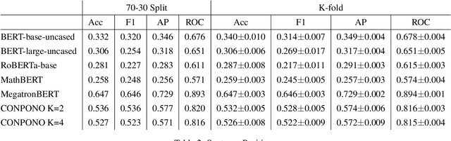 Figure 4 for PhysNLU: A Language Resource for Evaluating Natural Language Understanding and Explanation Coherence in Physics