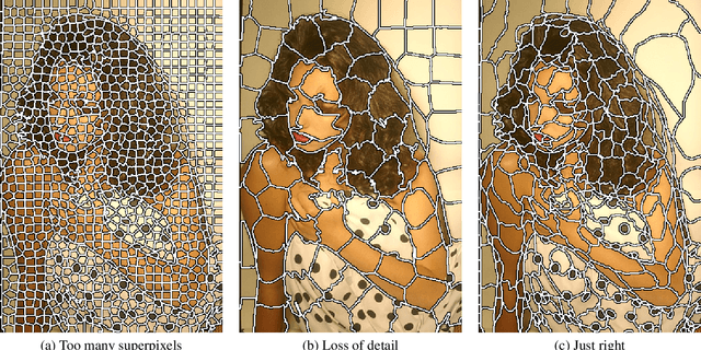 Figure 1 for Uniform Information Segmentation