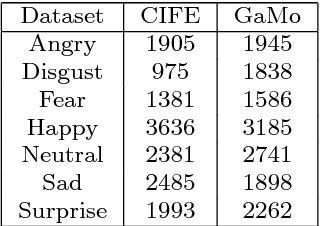 Figure 3 for A Recursive Framework for Expression Recognition: From Web Images to Deep Models to Game Dataset