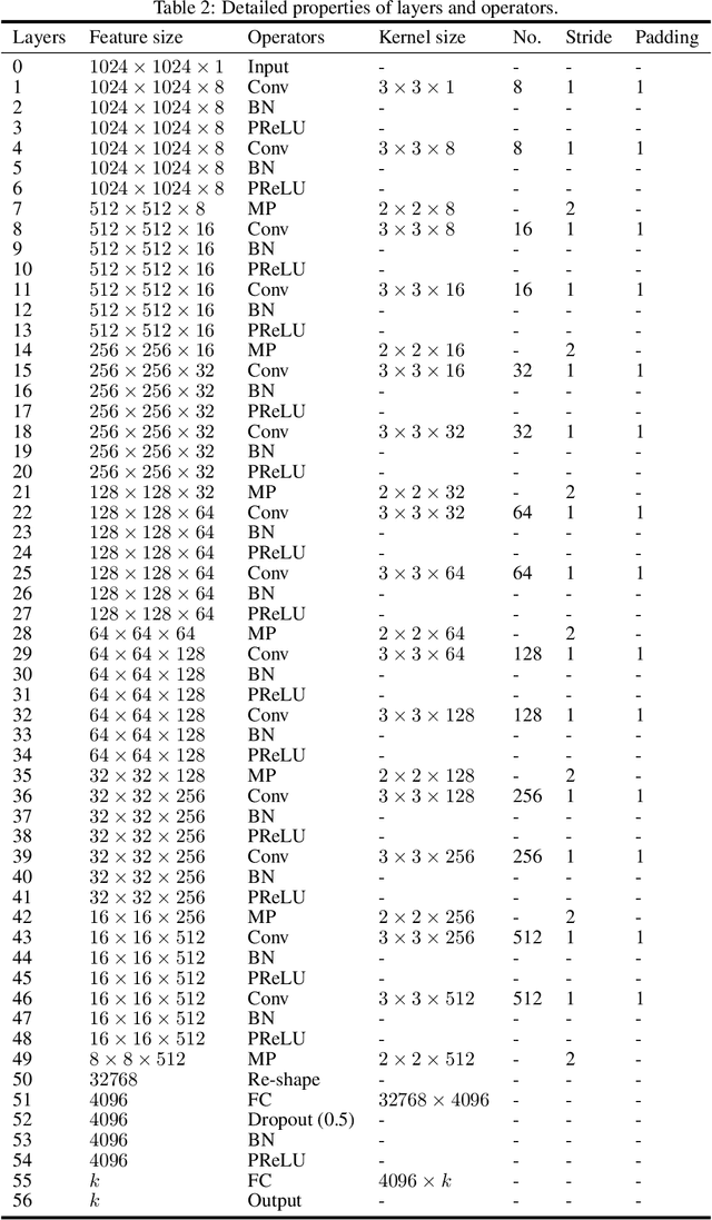 Figure 4 for Learning Structural Graph Layouts and 3D Shapes for Long Span Bridges 3D Reconstruction