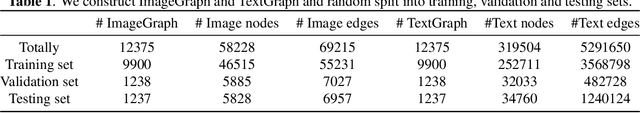 Figure 2 for Towards Better Graph Representation: Two-Branch Collaborative Graph Neural Networks for Multimodal Marketing Intention Detection