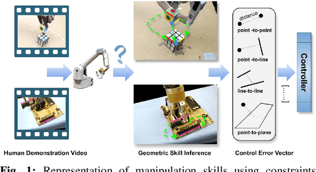 Figure 1 for Visual Geometric Skill Inference by Watching Human Demonstration