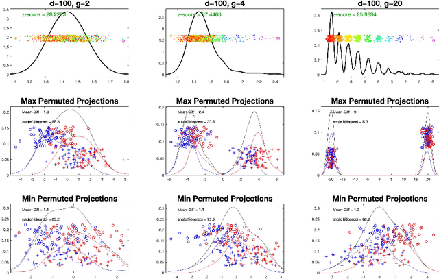 Figure 4 for Visual High Dimensional Hypothesis Testing