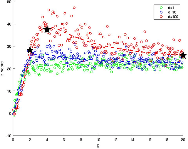 Figure 3 for Visual High Dimensional Hypothesis Testing