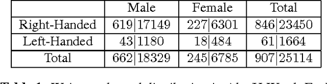 Figure 1 for AlexU-Word: A New Dataset for Isolated-Word Closed-Vocabulary Offline Arabic Handwriting Recognition