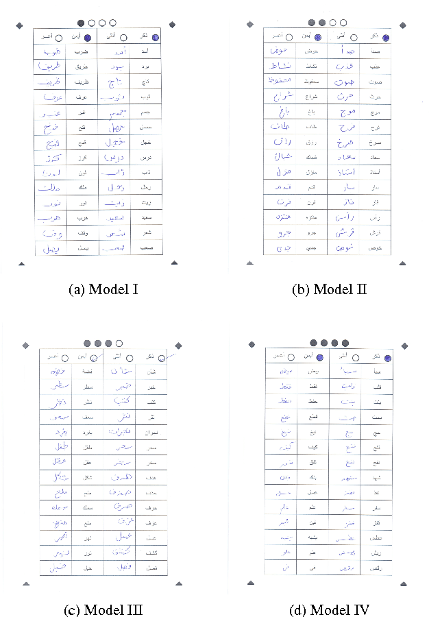 Figure 2 for AlexU-Word: A New Dataset for Isolated-Word Closed-Vocabulary Offline Arabic Handwriting Recognition