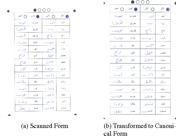 Figure 3 for AlexU-Word: A New Dataset for Isolated-Word Closed-Vocabulary Offline Arabic Handwriting Recognition