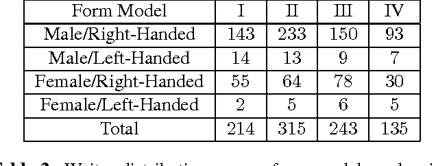 Figure 4 for AlexU-Word: A New Dataset for Isolated-Word Closed-Vocabulary Offline Arabic Handwriting Recognition