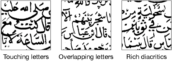 Figure 2 for Text line extraction using fully convolutional network and energy minimization