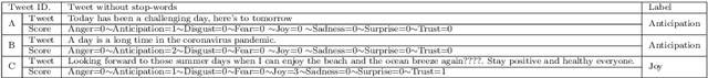 Figure 2 for Artificial Intelligence for Emotion-Semantic Trending and People Emotion Detection During COVID-19 Social Isolation