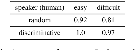 Figure 2 for Multi-agent Communication meets Natural Language: Synergies between Functional and Structural Language Learning