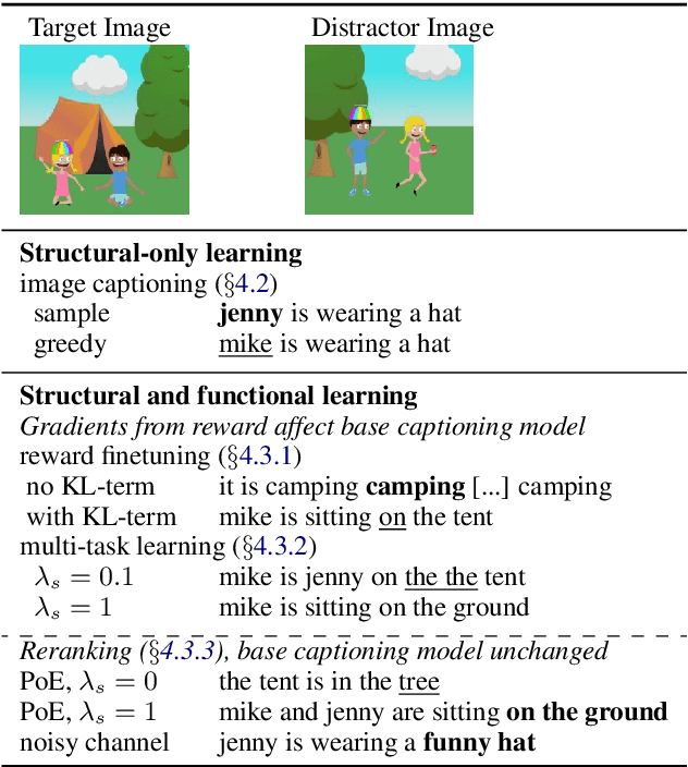 Figure 4 for Multi-agent Communication meets Natural Language: Synergies between Functional and Structural Language Learning