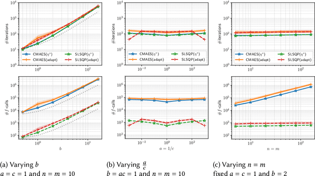 Figure 3 for Saddle Point Optimization with Approximate Minimization Oracle and its Application to Robust Berthing Control
