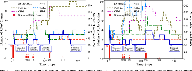 Figure 4 for Resilient UAV Swarm Communications with Graph Convolutional Neural Network