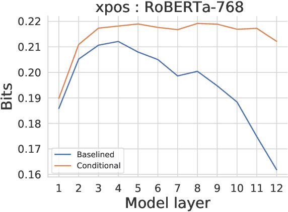 Figure 3 for Conditional probing: measuring usable information beyond a baseline