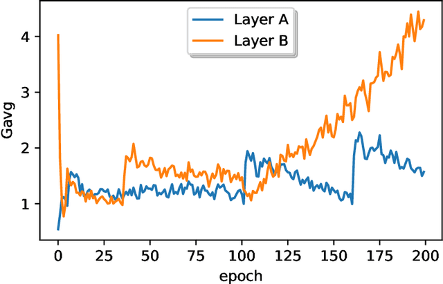 Figure 3 for RCT: Resource Constrained Training for Edge AI