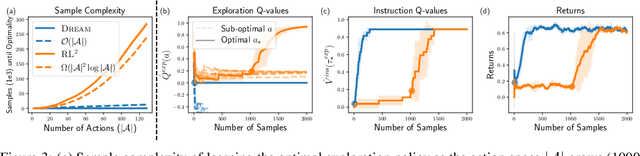 Figure 4 for Explore then Execute: Adapting without Rewards via Factorized Meta-Reinforcement Learning