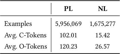 Figure 4 for CoditT5: Pretraining for Source Code and Natural Language Editing