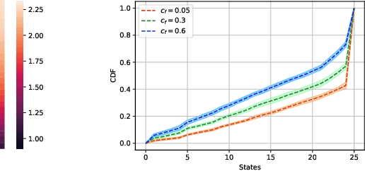 Figure 2 for Learning Trembling Hand Perfect Mean Field Equilibrium for Dynamic Mean Field Games