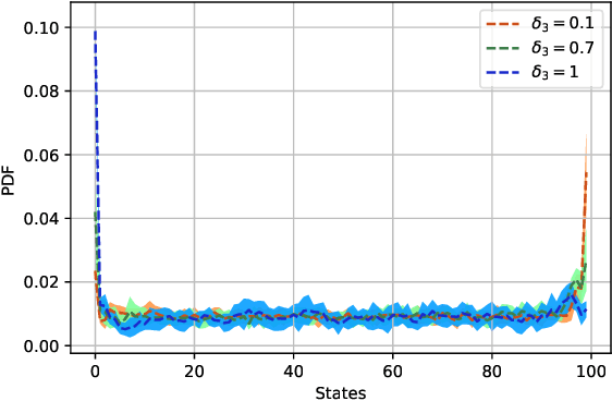 Figure 4 for Learning Trembling Hand Perfect Mean Field Equilibrium for Dynamic Mean Field Games
