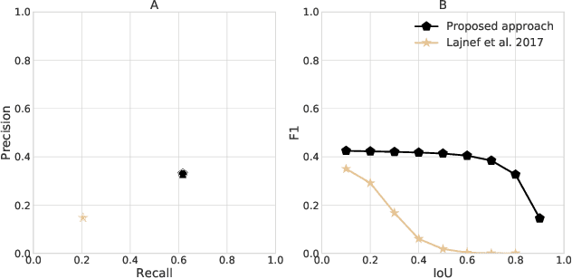 Figure 4 for A deep learning architecture to detect events in EEG signals during sleep