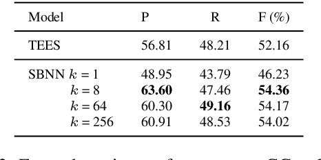 Figure 4 for A Search-based Neural Model for Biomedical Nested and Overlapping Event Detection