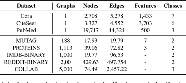 Figure 4 for Graph Perceiver IO: A General Architecture for Graph Structured Data