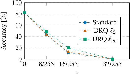 Figure 4 for Improving Robustness against Real-World and Worst-Case Distribution Shifts through Decision Region Quantification
