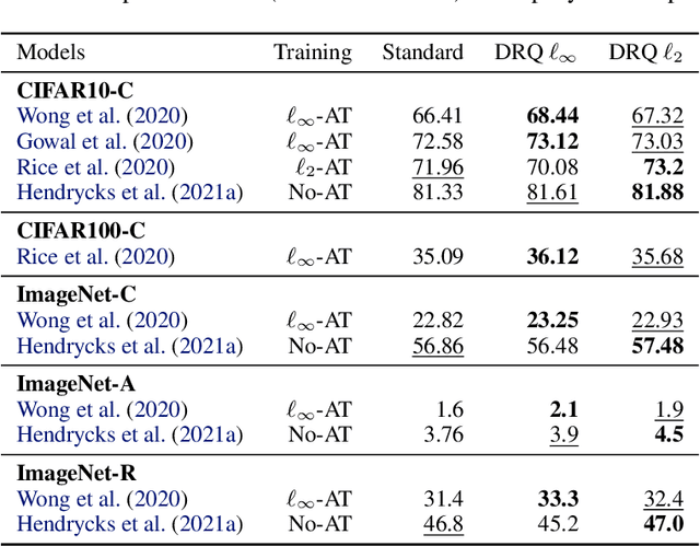 Figure 2 for Improving Robustness against Real-World and Worst-Case Distribution Shifts through Decision Region Quantification