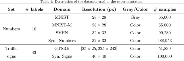 Figure 2 for Incremental Unsupervised Domain-Adversarial Training of Neural Networks