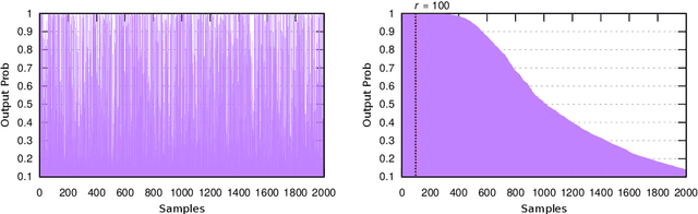 Figure 3 for Incremental Unsupervised Domain-Adversarial Training of Neural Networks