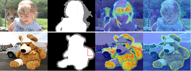 Figure 1 for Human Perception Modeling for Automatic Natural Image Matting