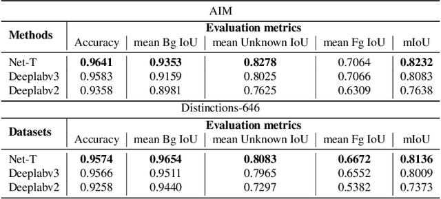 Figure 2 for Human Perception Modeling for Automatic Natural Image Matting