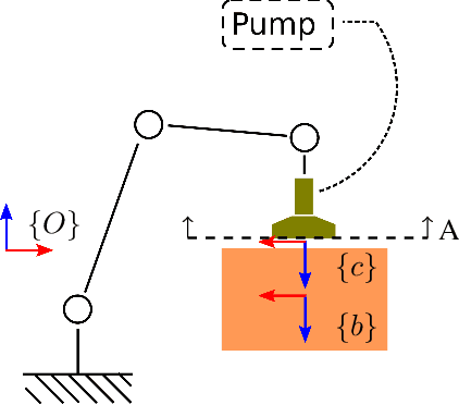 Figure 2 for Critically fast pick-and-place with suction cups
