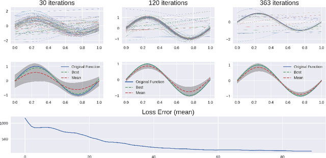Figure 1 for PSO-PINN: Physics-Informed Neural Networks Trained with Particle Swarm Optimization