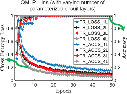 Figure 3 for DeepQMLP: A Scalable Quantum-Classical Hybrid DeepNeural Network Architecture for Classification